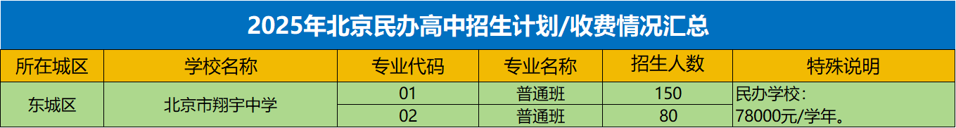 北京東城區私立高中招生計劃