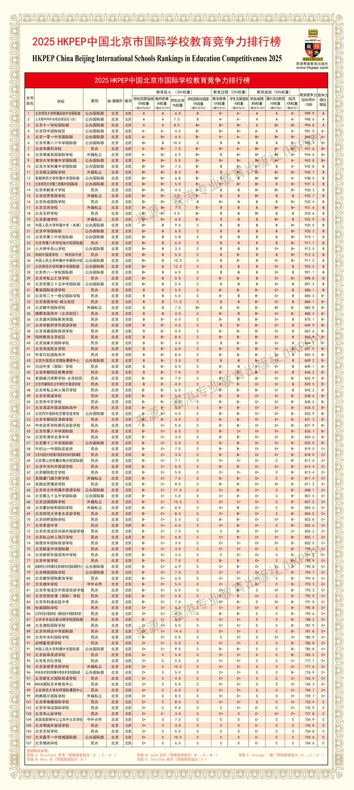 2025HKPEP北京國際學校教育競爭力排名