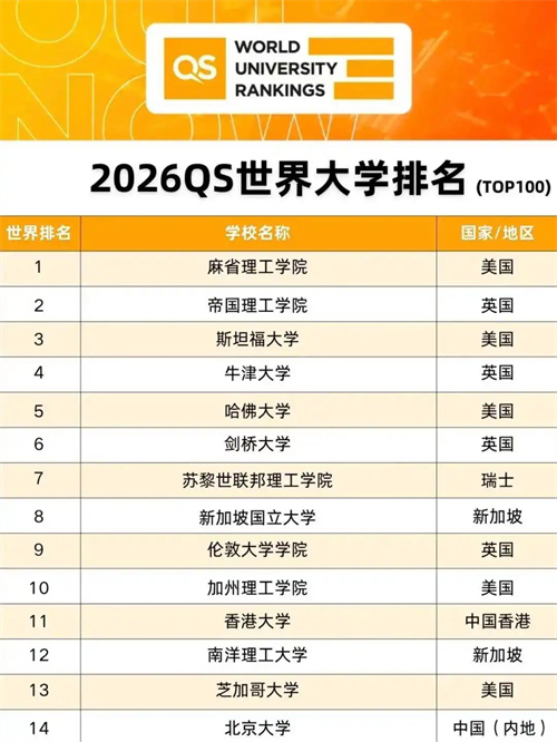 拔萃橘郡OCAHS課程學(xué)部錄取