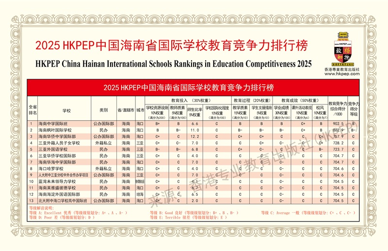HKPEPχHW(xu)Уа