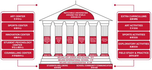 北京愛迪學校升學