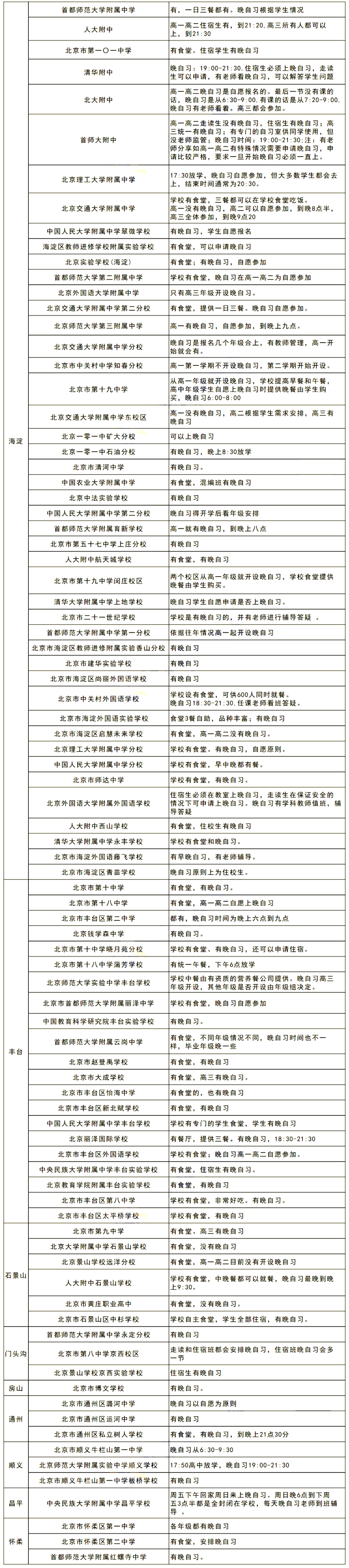 北京高中晚自習(xí)