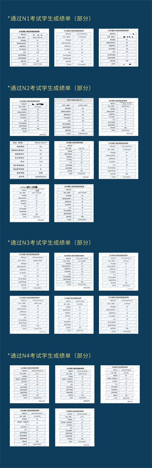 北京東方紅學校明德學院JLPT成績