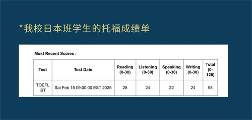 北京東方紅學校明德學院JLPT成績