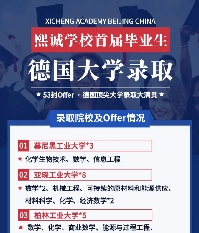 熙誠畢業(yè)生錄取德國院校