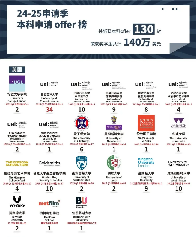 君誠國際雙語學校藝術高中