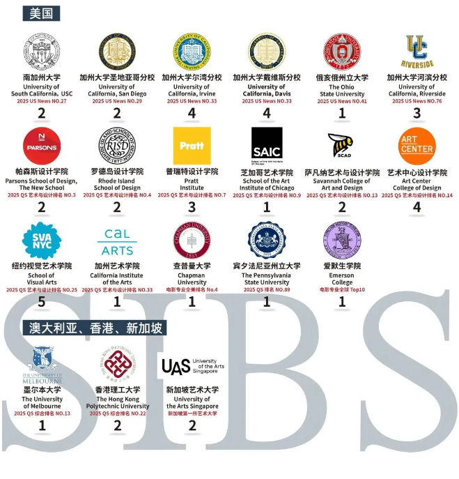 君誠國際雙語學校藝術高中