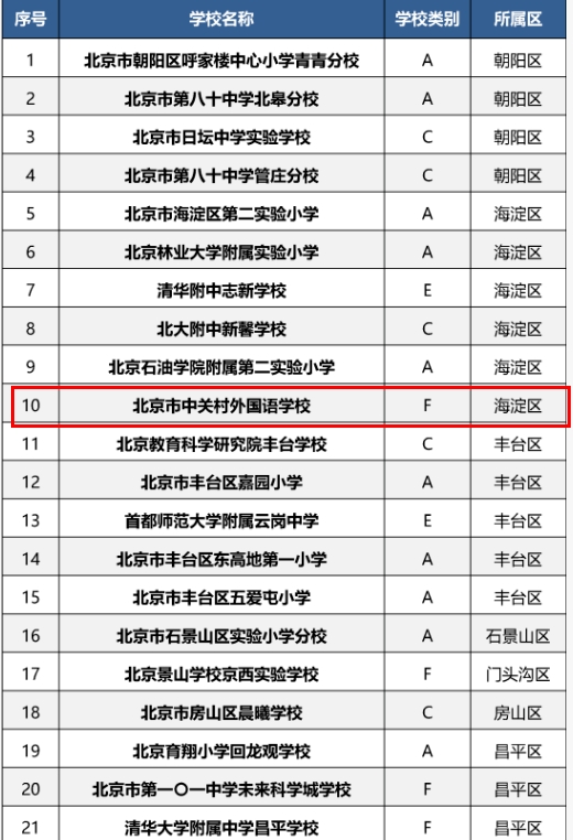 北京市中關村外國語學校擬入選2025年全國青少年校園足球特色學校推薦名單