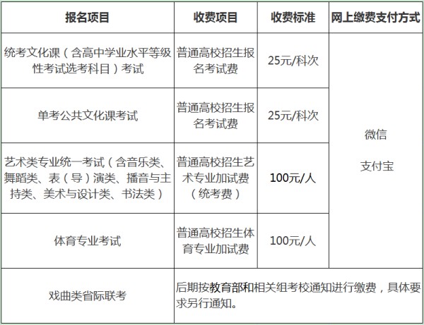 北京高考報名繳費