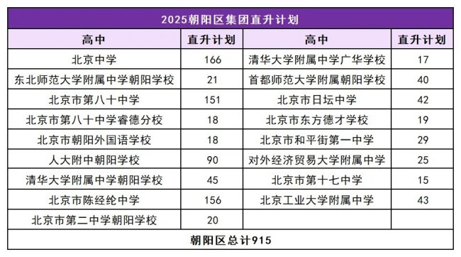 人大附0.5+3項目