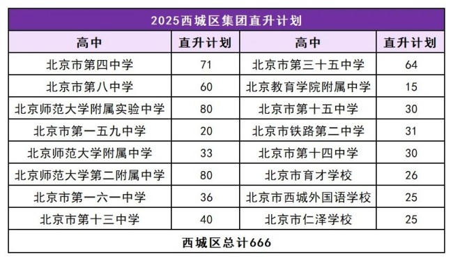 人大附0.5+3項目