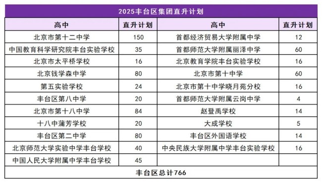 人大附0.5+3項目