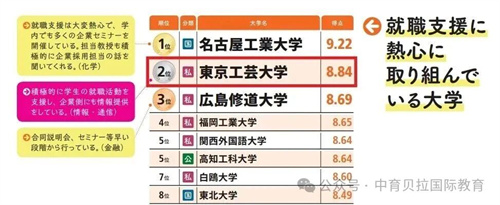 中育貝拉藝術升學路徑