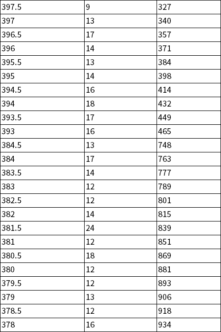 北京初三期中考試區排名
