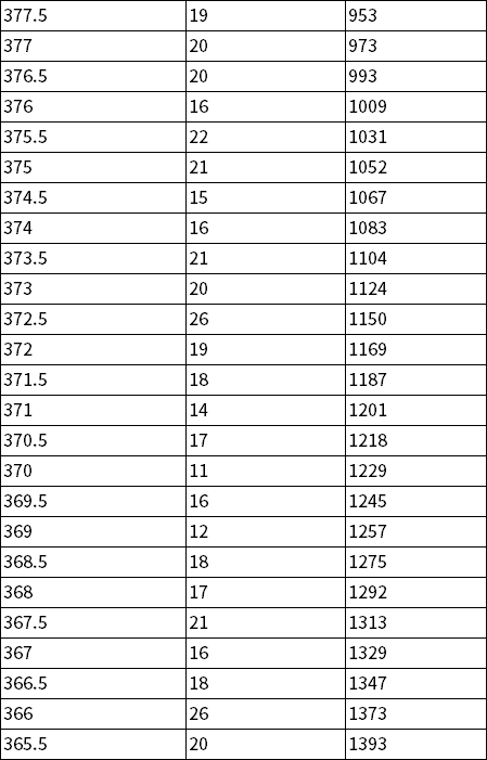 北京初三期中考試區排名