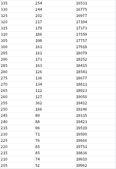 北京海淀區初三期中考試區排名