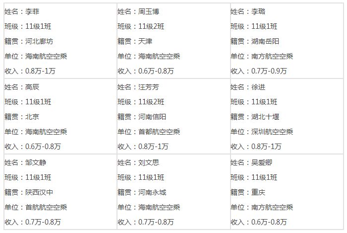 學(xué)生就業(yè)